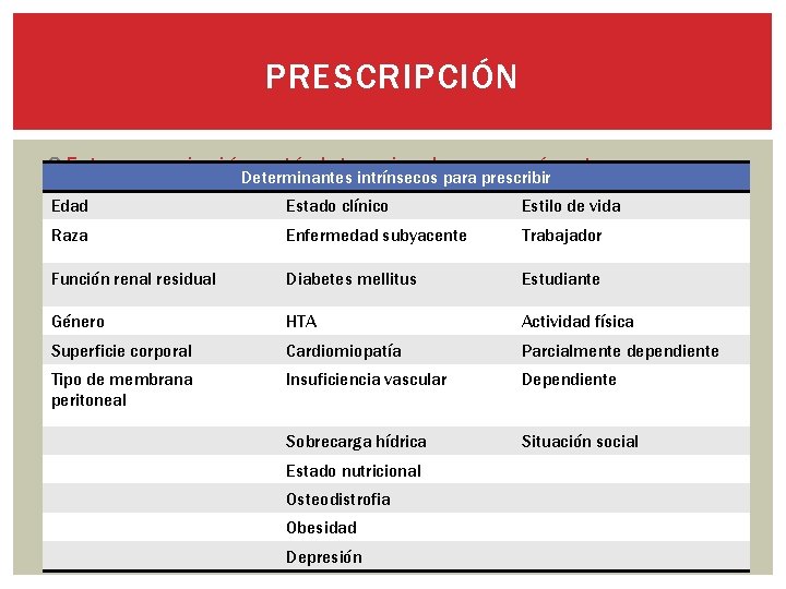 PRESCRIPCIÓN Esta prescripción. Determinantes está determinada por parámetros intrínsecos para prescribir intrínsecos al paciente