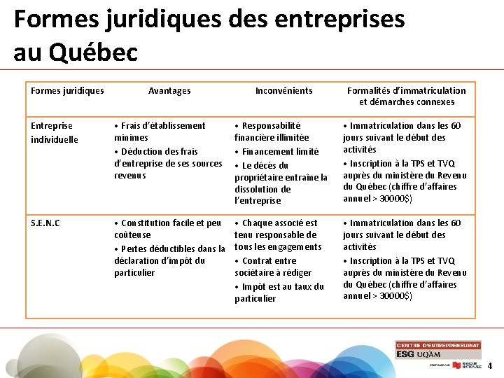 Formes juridiques des entreprises au Québec Formes juridiques Avantages Inconvénients Formalités d’immatriculation et démarches