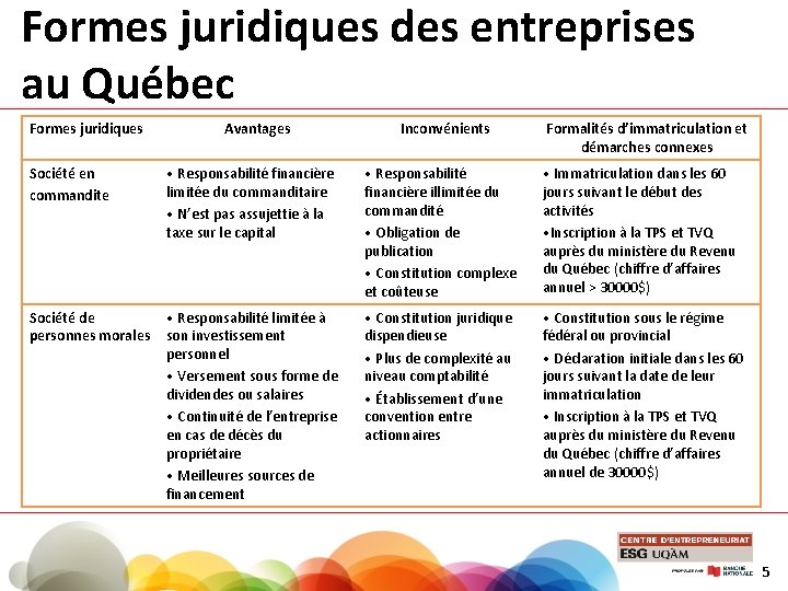 Formes juridiques des entreprises au Québec Formes juridiques Avantages Inconvénients Formalités d’immatriculation et démarches