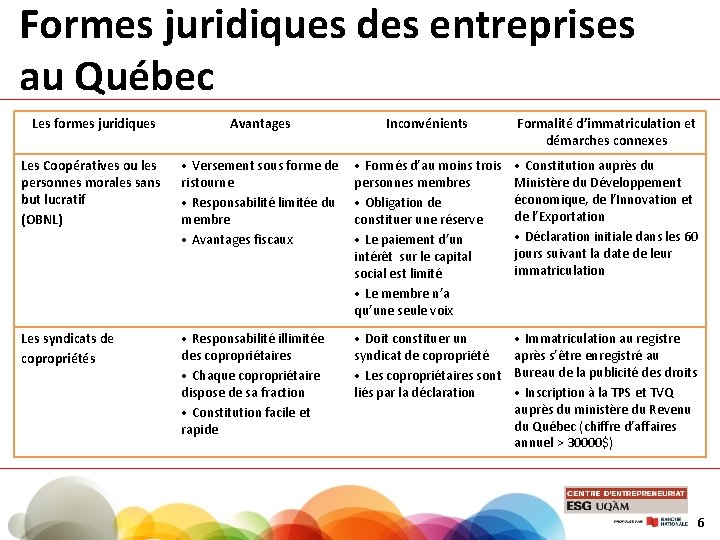 Formes juridiques des entreprises au Québec Les formes juridiques Avantages Inconvénients Formalité d’immatriculation et