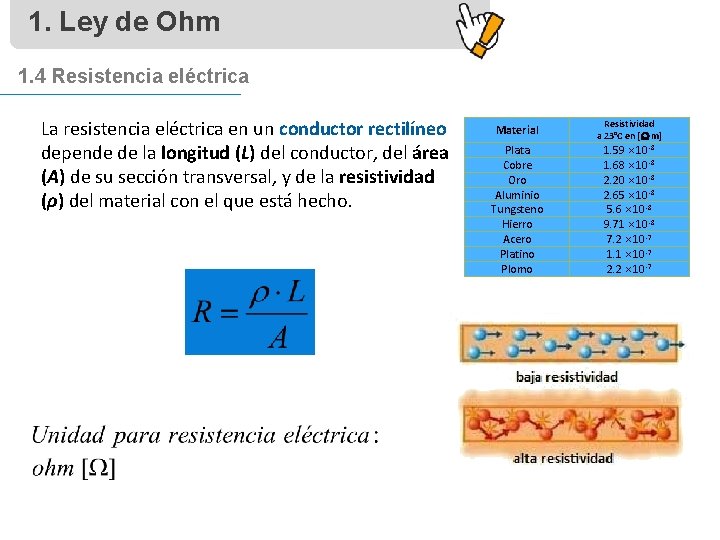 1. Ley de Ohm 1. 4 Resistencia eléctrica La resistencia eléctrica en un conductor