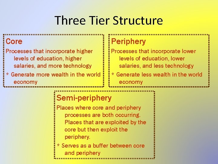 Three Tier Structure Core Periphery Processes that incorporate higher levels of education, higher salaries,