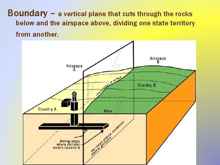 Boundary – a vertical plane that cuts through the rocks below and the airspace