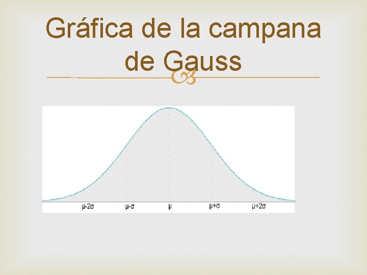 Gráfica de la campana de Gauss 