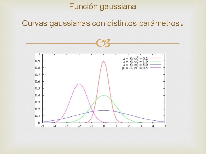 Función gaussiana Curvas gaussianas con distintos parámetros . 