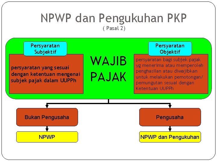 NPWP dan Pengukuhan PKP ( Pasal 2) Persyaratan Subjektif persyaratan yang sesuai dengan ketentuan