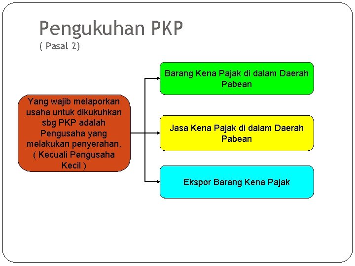 Pengukuhan PKP ( Pasal 2) Barang Kena Pajak di dalam Daerah Pabean Yang wajib