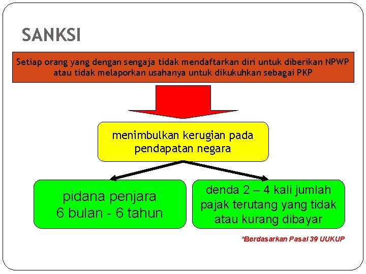 SANKSI Setiap orang yang dengan sengaja tidak mendaftarkan diri untuk diberikan NPWP atau tidak