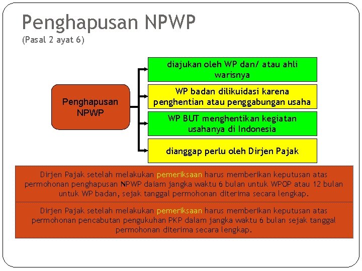 Penghapusan NPWP (Pasal 2 ayat 6) diajukan oleh WP dan/ atau ahli warisnya Penghapusan