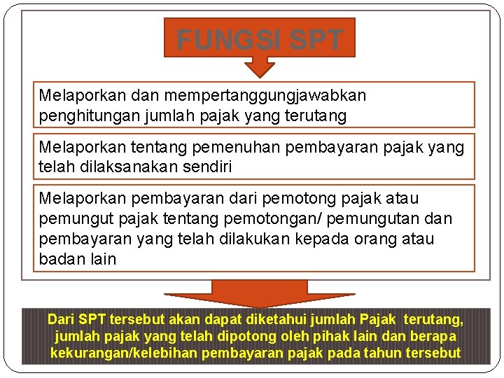 FUNGSI SPT Melaporkan dan mempertanggungjawabkan penghitungan jumlah pajak yang terutang Melaporkan tentang pemenuhan pembayaran