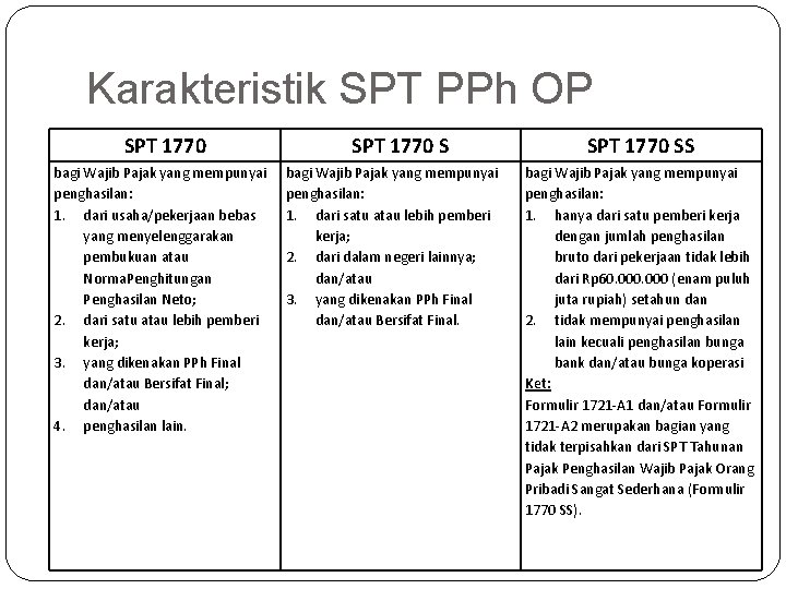 Karakteristik SPT PPh OP SPT 1770 bagi Wajib Pajak yang mempunyai penghasilan: 1. dari