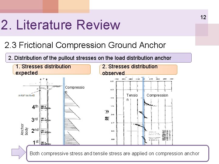 Providing Design Standards for Frictional Compression Ground Anchors
