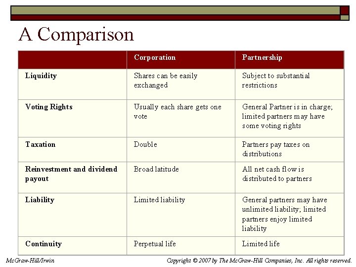 A Comparison Corporation Partnership Liquidity Shares can be easily exchanged Subject to substantial restrictions