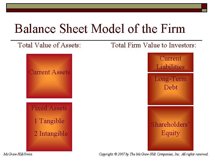 Balance Sheet Model of the Firm Total Value of Assets: Current Assets Total Firm