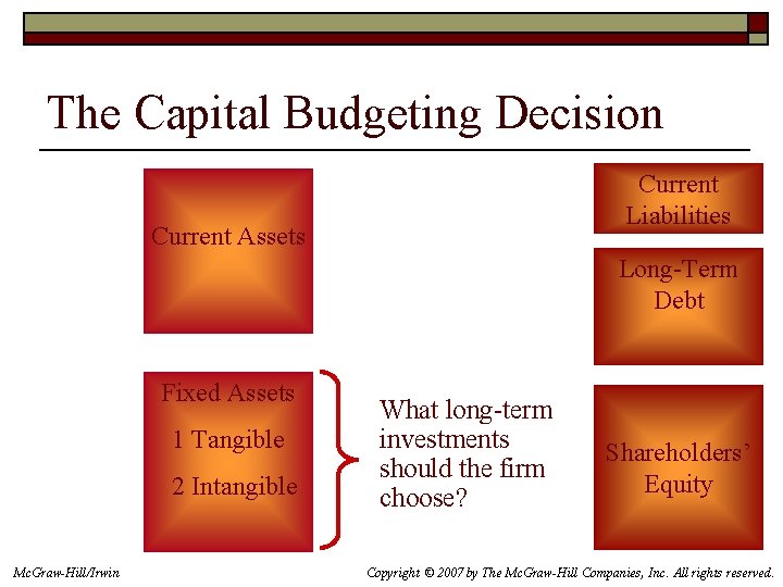 The Capital Budgeting Decision Current Liabilities Current Assets Long-Term Debt Fixed Assets 1 Tangible