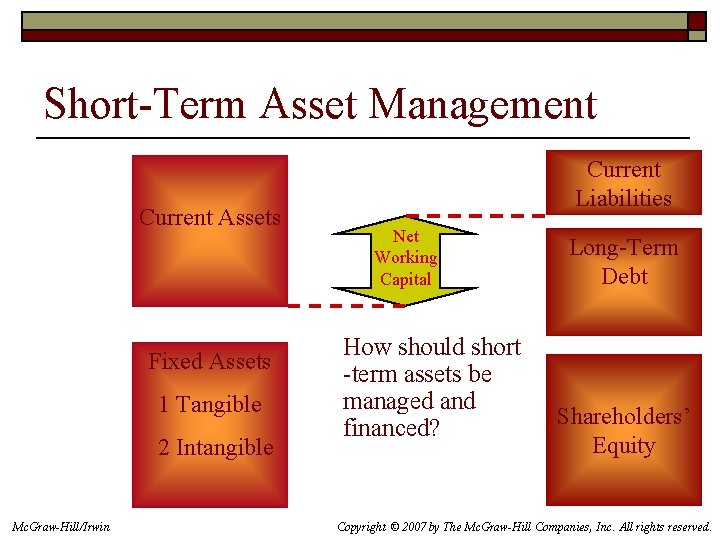 Short-Term Asset Management Current Assets Fixed Assets 1 Tangible 2 Intangible Mc. Graw-Hill/Irwin Current