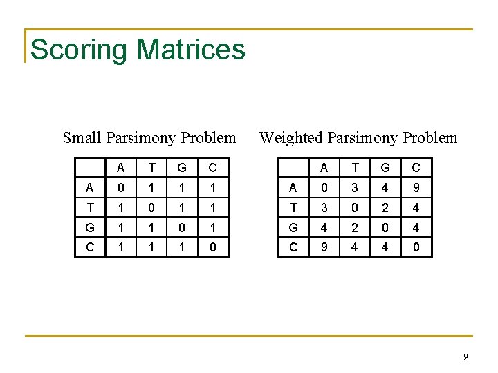 Scoring Matrices Small Parsimony Problem A T G C A 0 1 1 1