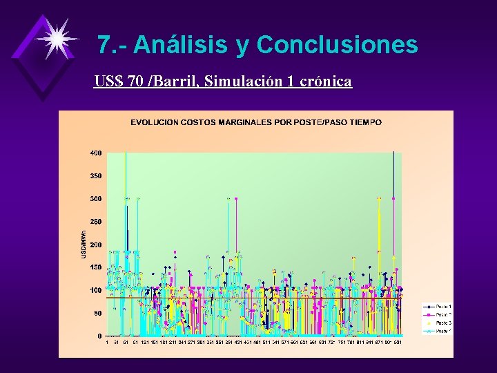 7. - Análisis y Conclusiones US$ 70 /Barril, Simulación 1 crónica 