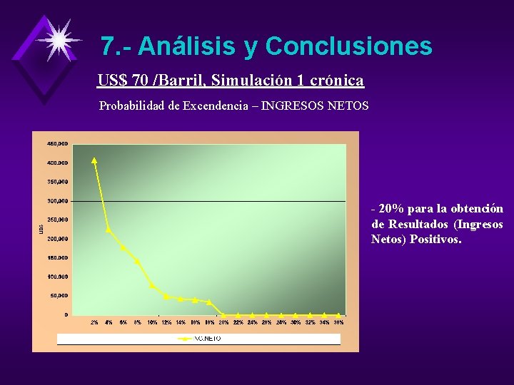 7. - Análisis y Conclusiones US$ 70 /Barril, Simulación 1 crónica Probabilidad de Excendencia