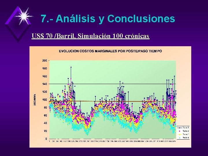 7. - Análisis y Conclusiones US$ 70 /Barril, Simulación 100 crónicas 