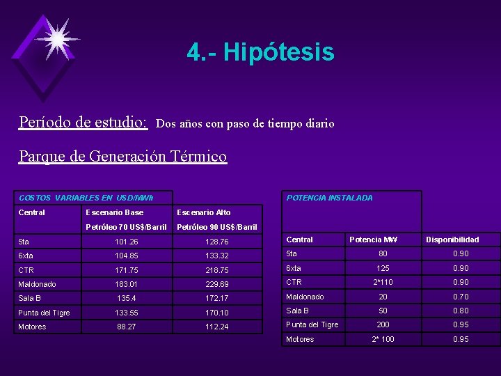 4. - Hipótesis Período de estudio: Dos años con paso de tiempo diario Parque