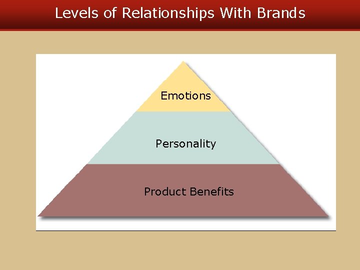 Levels of Relationships With Brands Emotions Personality Product Benefits 