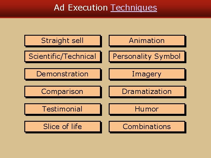 Ad Execution Techniques Straight sell Animation Scientific/Technical Personality Symbol Demonstration Imagery Comparison Dramatization Testimonial