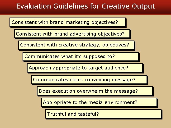 Evaluation Guidelines for Creative Output Consistent with brand marketing objectives? Consistent with brand advertising