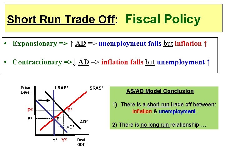 Short Run Trade Off: Fiscal Policy • Expansionary => ↑ AD => unemployment falls