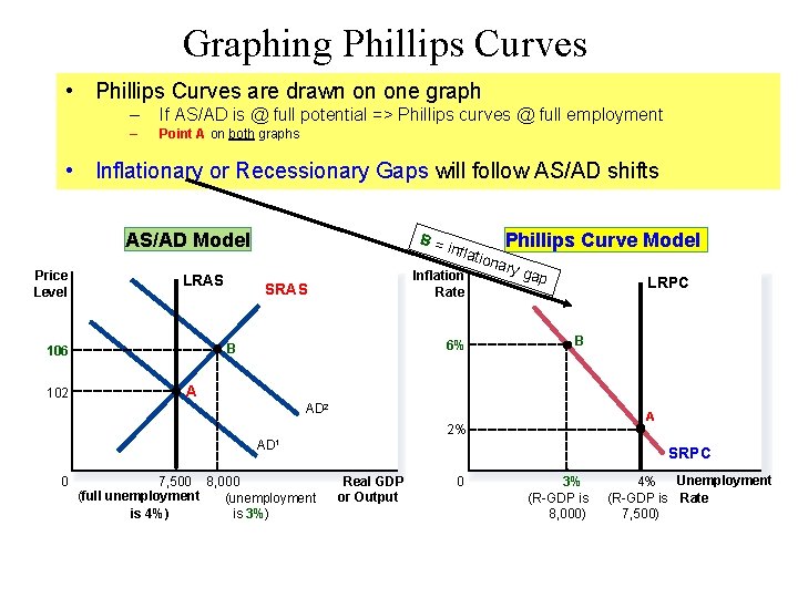 Graphing Phillips Curves • Phillips Curves are drawn on one graph – If AS/AD