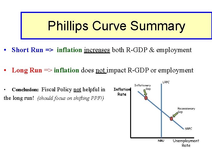 Phillips Curve Summary • Short Run => inflation increases both R-GDP & employment •