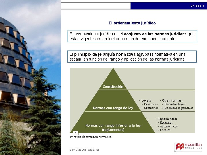 unidad 1 El ordenamiento jurídico es el conjunto de las normas jurídicas que están