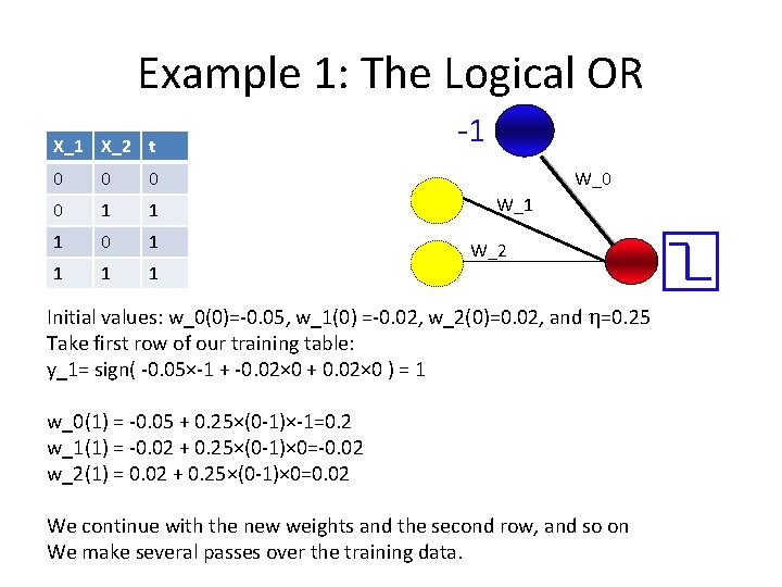 Example 1: The Logical OR X_1 X_2 t 0 0 1 1 1 0