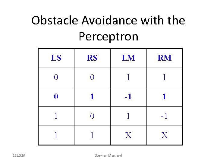 Obstacle Avoidance with the Perceptron 161. 326 LS RS LM RM 0 0 1