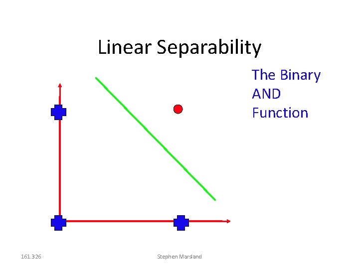 Linear Separability The Binary AND Function 161. 326 Stephen Marsland 