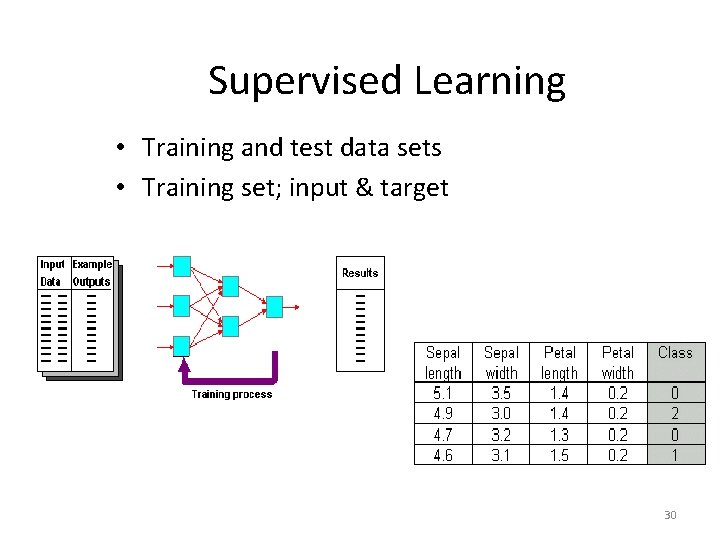 Supervised Learning • Training and test data sets • Training set; input & target