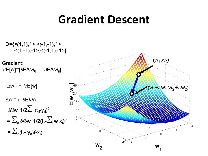 Gradient Descent D={<(1, 1), 1>, <(-1, -1), 1>, <(1, -1), -1>, <(-1, 1), -1>}