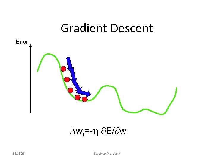 Gradient Descent Error wi=- E/ wi 161. 326 Stephen Marsland 