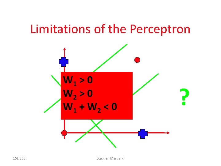 Limitations of the Perceptron W 1 > 0 W 2 > 0 W 1