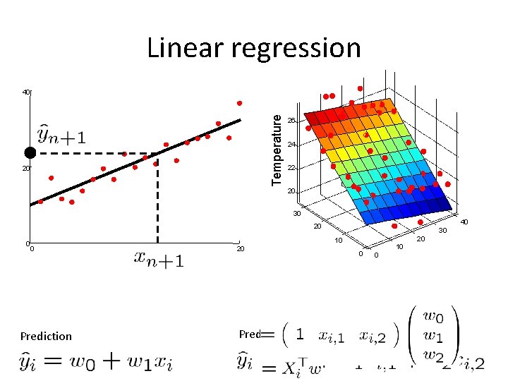 Linear regression Temperature 40 20 26 24 22 20 30 40 20 0 0