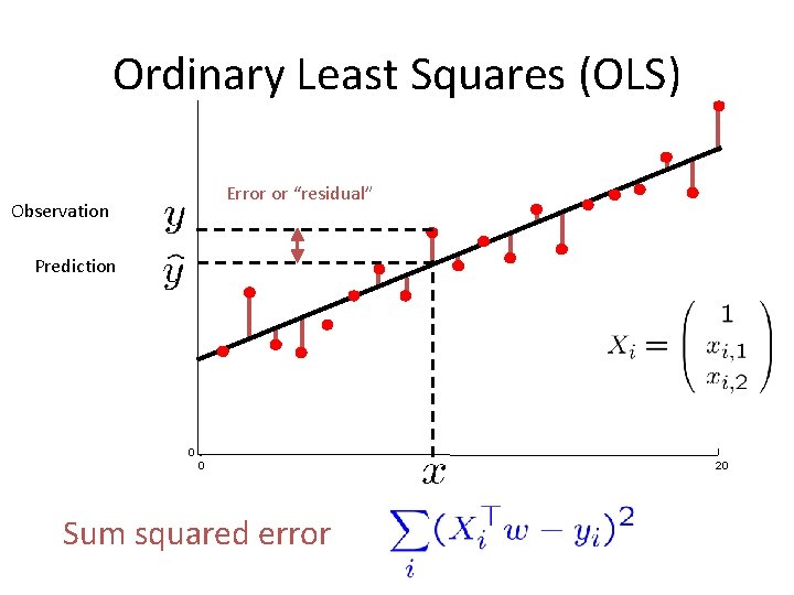 Ordinary Least Squares (OLS) Error or “residual” Observation Prediction 0 0 Sum squared error
