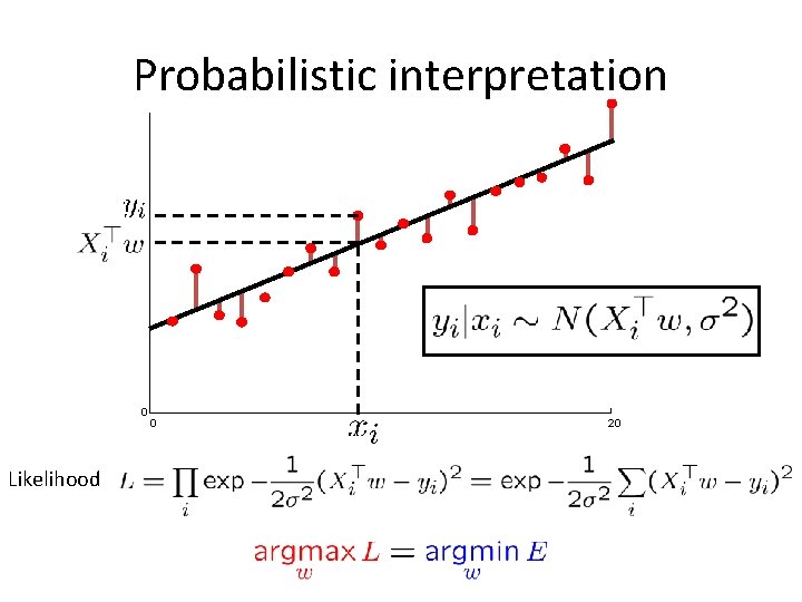 Probabilistic interpretation 0 Likelihood 0 20 