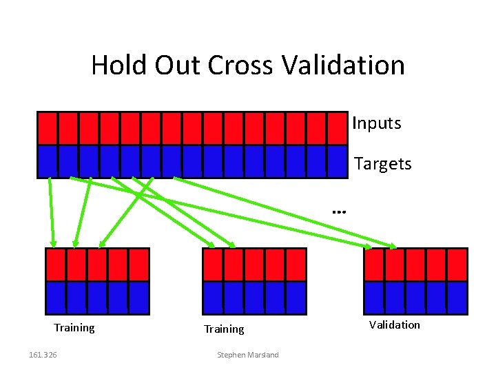 Hold Out Cross Validation Inputs Targets … Training 161. 326 Training Stephen Marsland Validation