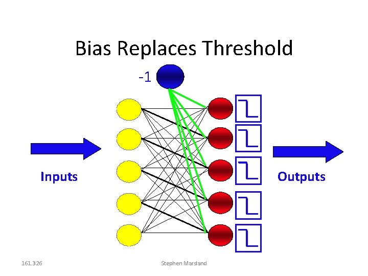 Bias Replaces Threshold -1 Inputs 161. 326 Outputs Stephen Marsland 