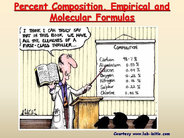 Percent Composition, Empirical and Molecular Formulas Courtesy www. lab-initio. com 