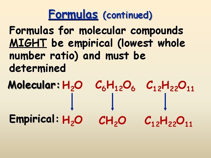 Formulas (continued) Formulas for molecular compounds MIGHT be empirical (lowest whole number ratio) and