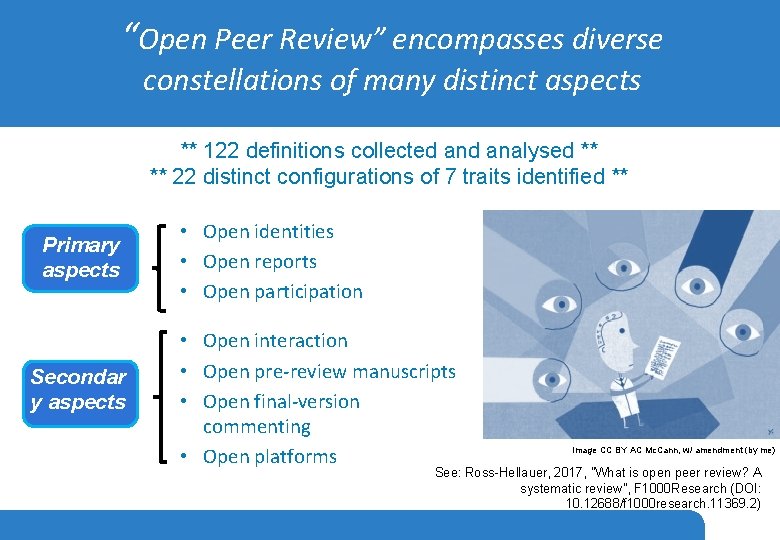 “Open Peer Review” encompasses diverse constellations of many distinct aspects ** 122 definitions collected