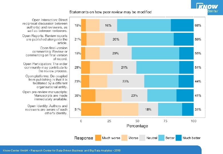 Know-Center Gmb. H • Research Center for Data-Driven Business and Big Data Analytics • Know-Center Gmb. H • Research Center for Data-Driven Business and Big Data Analytics •