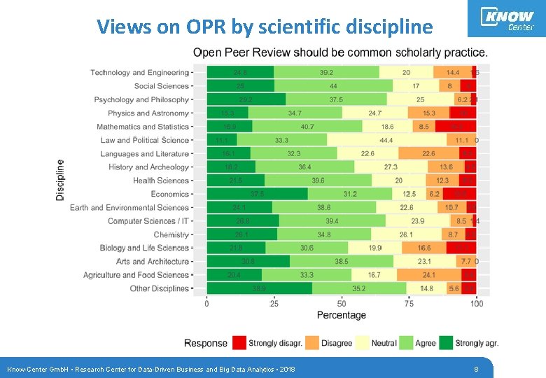 Views on OPR by scientific discipline Know-Center Gmb. H • Research Center for Data-Driven