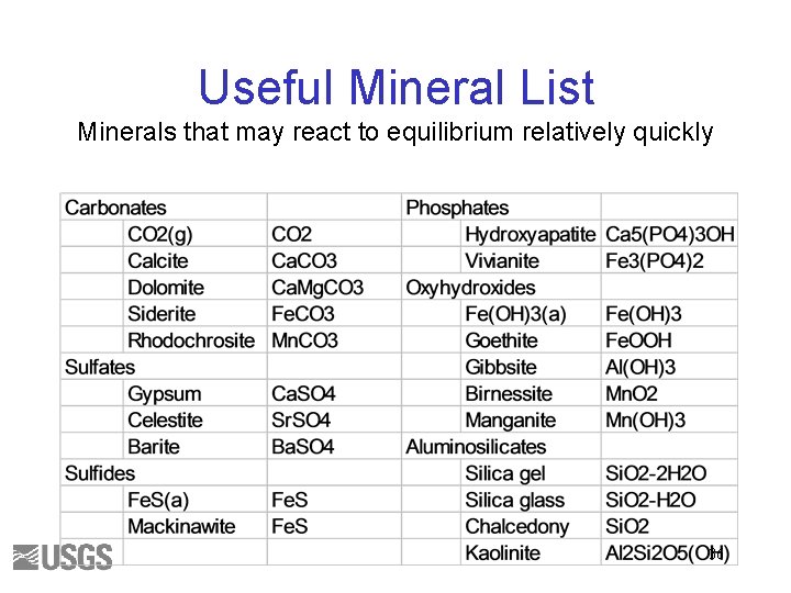 Useful Mineral List Minerals that may react to equilibrium relatively quickly 36 